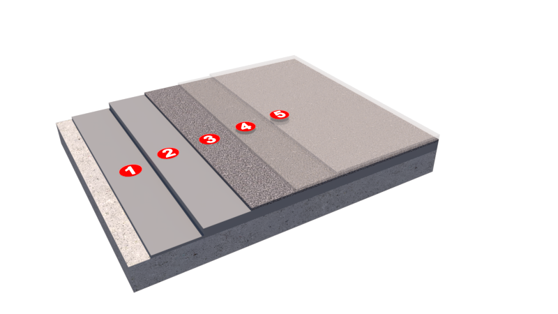 Flowfresh SRQ 6mm System Build - 5L